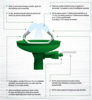 Göz Yıkama Çeşmesi Boy Tipi El ve Ayak Kumandalı